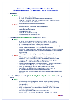 Business Law and Practice (SQE2)