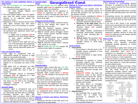 Land Law (SQE1)