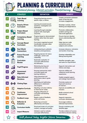 The Language of Pedagogy Posters and Checklists