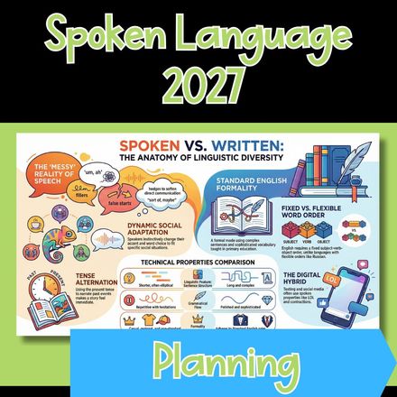Spoken Language Controlled Assessment 2027 - Environmental Speeches