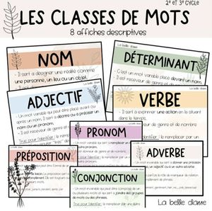 Affiches minimalistes : Les classes de mots