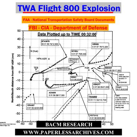 TWA Flight 800 Explosion FBI - CIA - Dept of Defense - NTSB Documents - Download