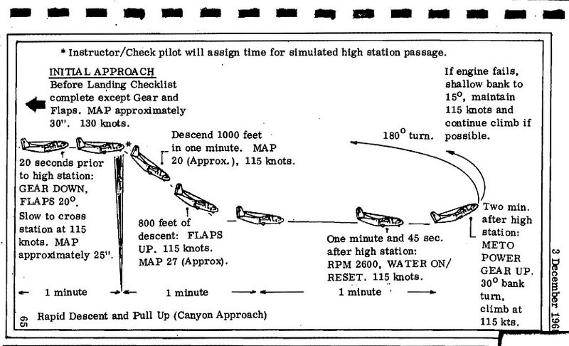 Vietnam War: Flight Manuals: Air Force, Navy, Army, Coast