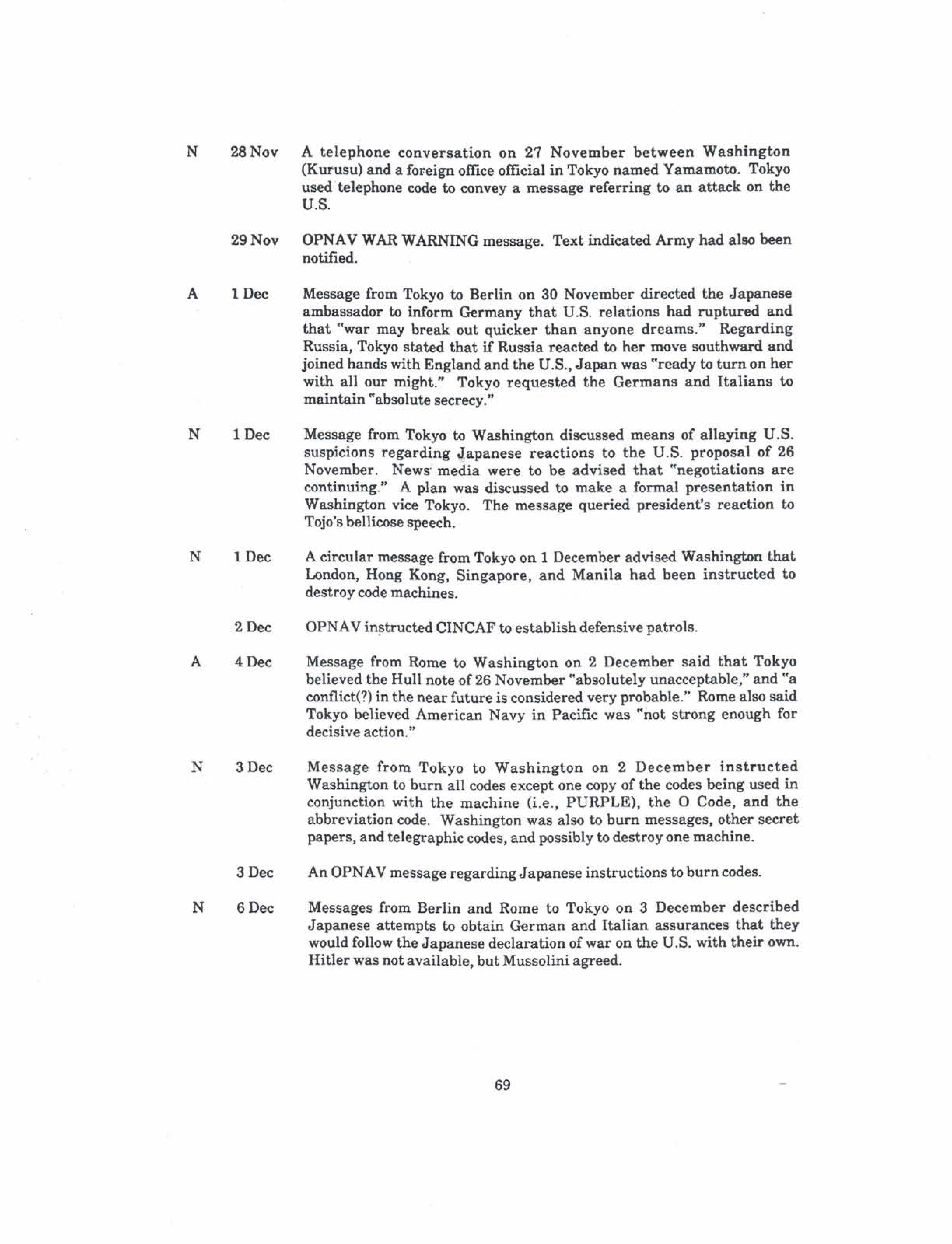 World War II: Pearl Harbor: National Security Agency, CIA