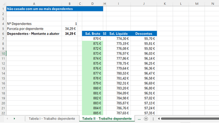 Salários brutos e líquidos (tabelas de retenção IRS 2025)