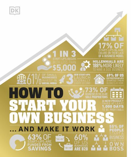 How To Start Your Own Business 
