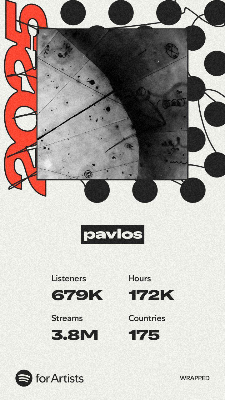 pavlos Spotify Wrapped 2025