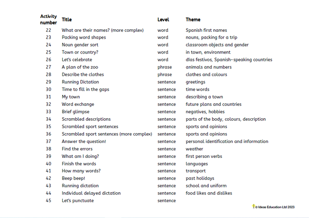 Dictados: resources to introduce, support and practise dictation in Spanish
