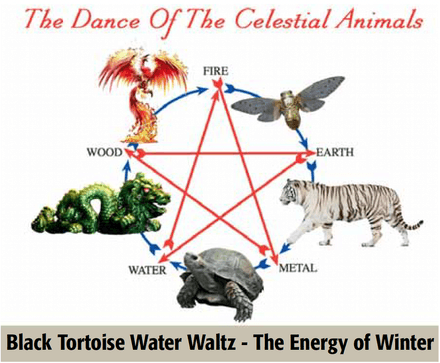 Feng Shui Workshop on the Celestial Animals in January