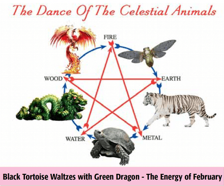 Feng Shui Workshop: Black Tortoise Waltzes with Green Dragon - The Energy of February