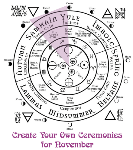 Create Your Own Ceremonies for November