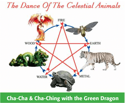 Cha-Cha &amp; Cha-Ching with the Green Dragon