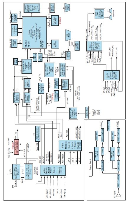 Samsung PS-42P2SB PS42P2SBX Plasma TV Service Manual