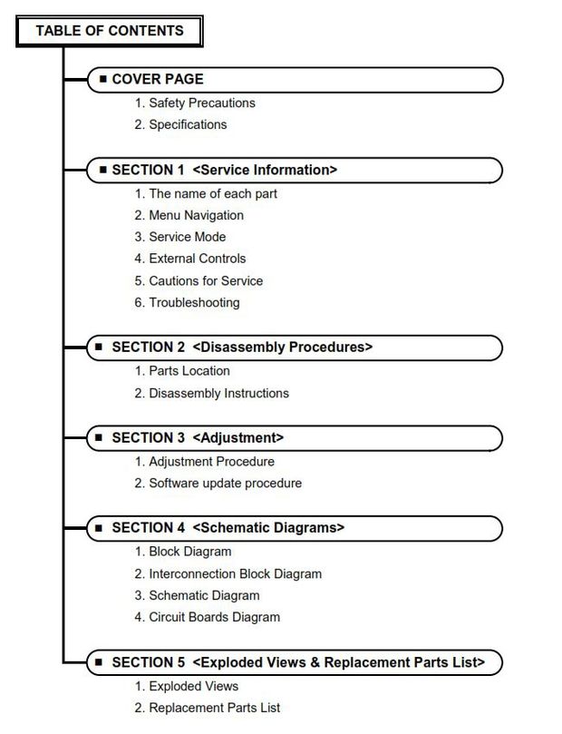 Panasonic PT DZ680 DW640 DX610 Projector Service Repair Manual