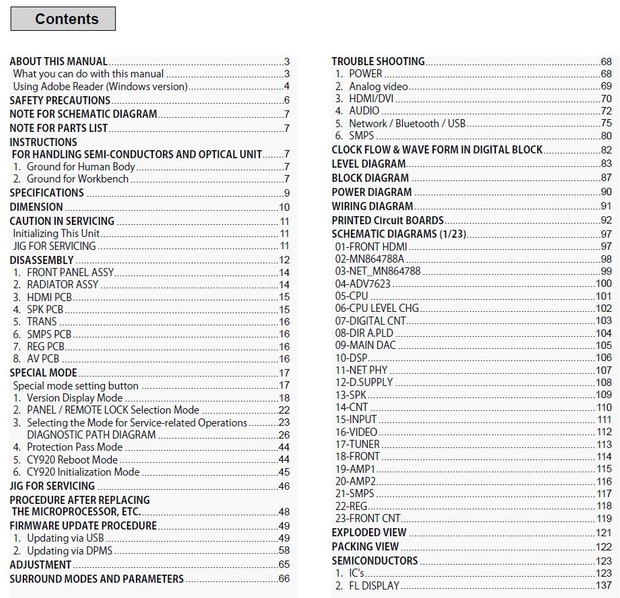 Marantz NR1506 AV Receiver Service Manual and Repair Guide