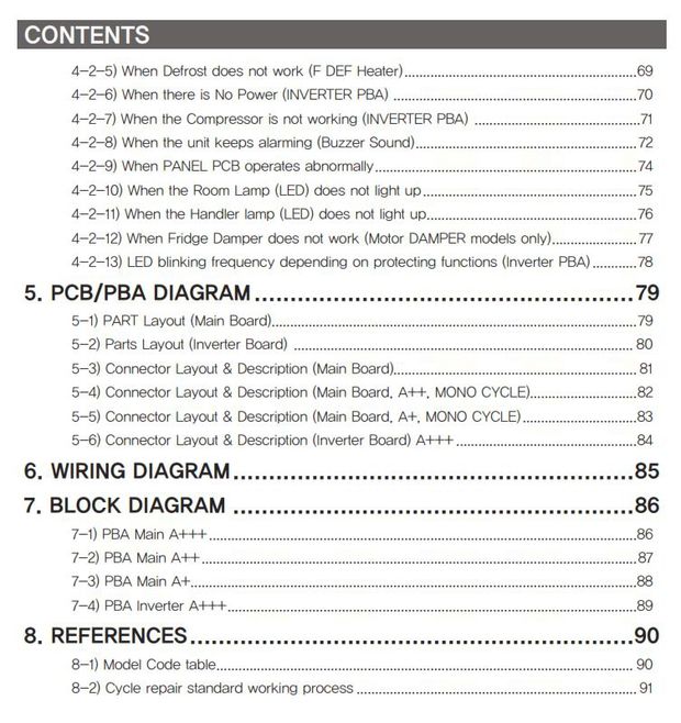Samsung RB38J7635SA RB38J7635SA RB38J7535SR RB33J8035SR Refrigerator Service Manual