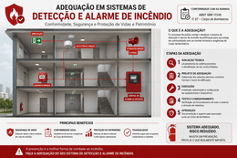Lead qualificado: Adequação SDAI - São Paulo