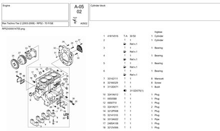 Landini Rex 70 F/GE Techno Tier 2 (2003-2008)  - Parts Catalog