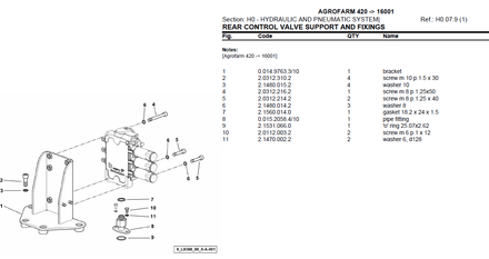 Deutz Fahr Agrofarm 420 after 16001 - Parts Catalog