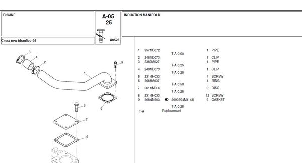 McCormick Cmax New 95 - Parts Catalog