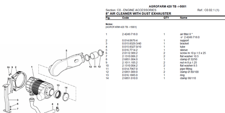 Deutz Fahr Agrofarm 420 TB after 5001 - Parts Catalog