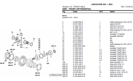 Deutz Fahr Agrofarm 430 after 5001 - Parts Catalog