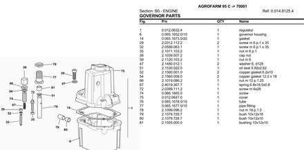 Deutz Fahr Agrofarm 95 C  (-&gt;70000) - Parts Catalog