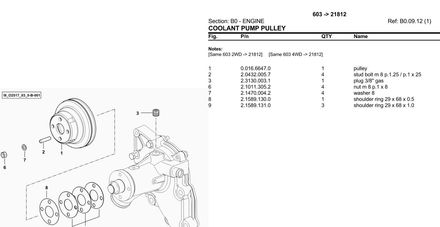 Same  603  COMANDO TREM III A (T3) - Parts Catalog