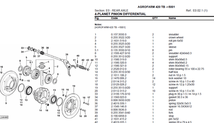 Deutz Fahr Agrofarm 410 TB after 5001 - Parts Catalog