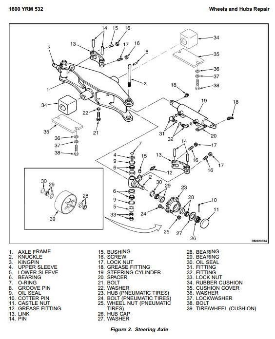 Yale GLP16AF, GLP20AF, GDP16AF, GDP20AF Diesel/LPG Forklift Truck B810 Serie Workshop Service Manual