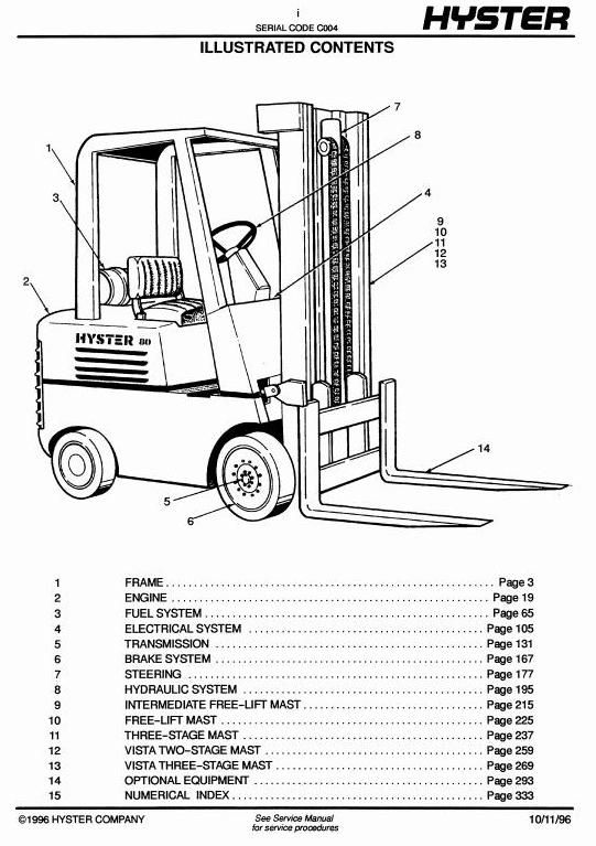 Hyster S60E,S70E, S80E, S100E, 120E (S3.00-S5.50) Diesel/LPG Forklift Truck C004 Series Parts Manual