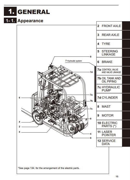 Mitsubishi FB13TCA, FB15TCA, FB18TCA, FB20TCA Electric Forklift Truck Workshop Service Manual