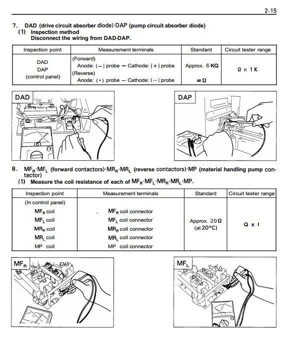 Toyota 5FBE10, 5FBE13, 5FBE15, 5FBE18, 5FBE20 Electric Forklift Truck Repair Service Manual (CE306)