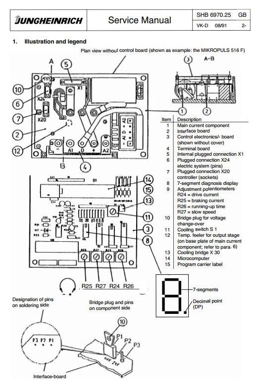 Jungheinrich ETV-Q20, ETV-Q25 (08.1989-04.2002) Electric Reach Truck Workshop Service Manual
