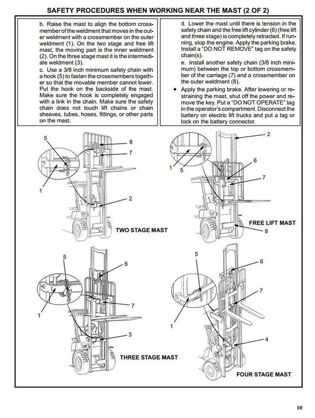 Hyster E30FR, E30FR-24, E35FR, E40FR, E45FR, E50FR Electric Forklift Truck Z943 Serie Service Manual