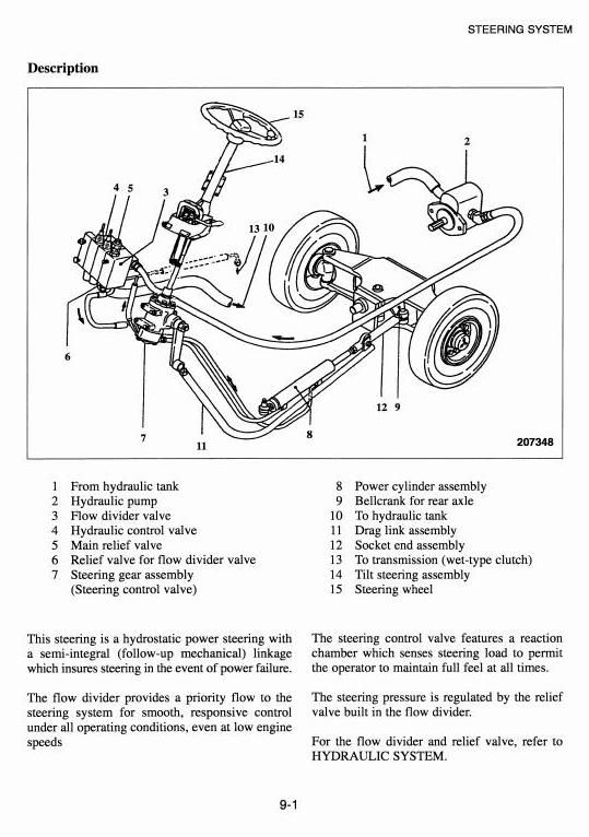 Mitsubishi FD10, FD15, FD18, FD20, FD25, FD30, FD35A Diesel Forklift Truck Workshop Service Manual