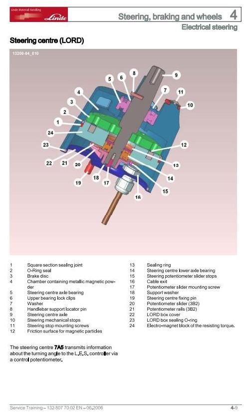 Linde N20, N24 Order Picker 132 Series Service Training (Workshop) Manual