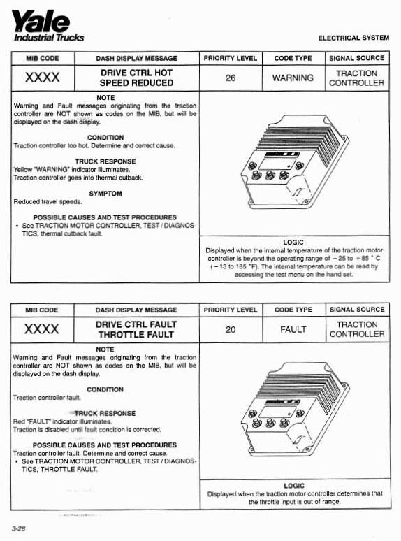 Yale NDR030AD, NR035AD, NR040AD, NR045AD, NS040AE, NS050AE Lift Truck B815, B816 Ser. Service Manual