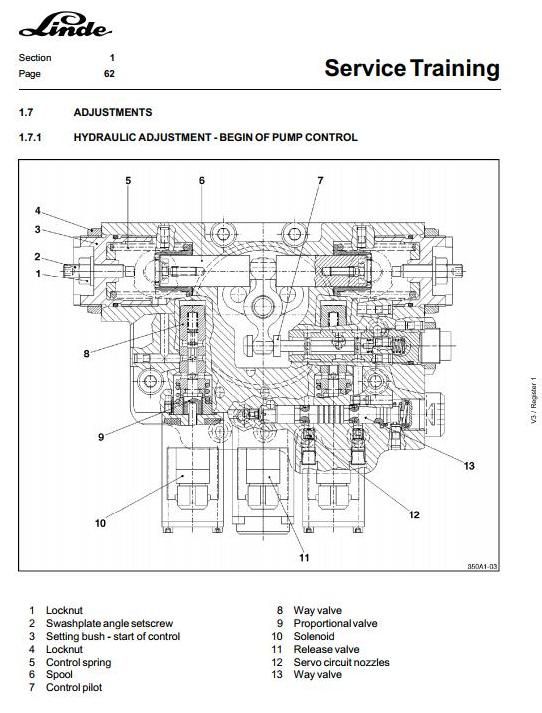 Linde H12T, H16T, H18T LPG Forklift Truck 350-02 Series Service Training Workshop Manual