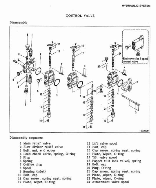 Mitsubishi FG35, FG40 Gasoline/LPG Forklift Truck Workshop Service Manual