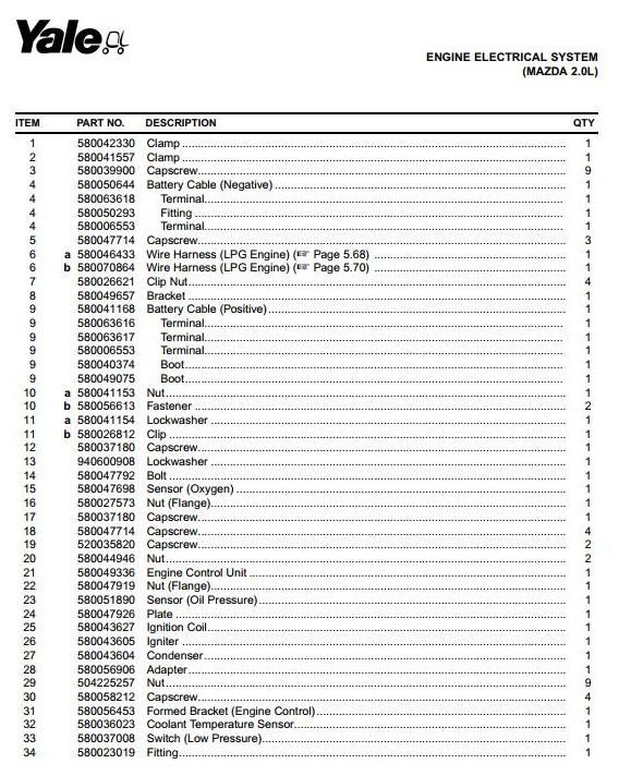 Yale GLP16VX, GLP18VX, GLP20SVX, GDP16/18VX, GDP20SVX Forklift Truck C810 Series Parts Manual (EU)