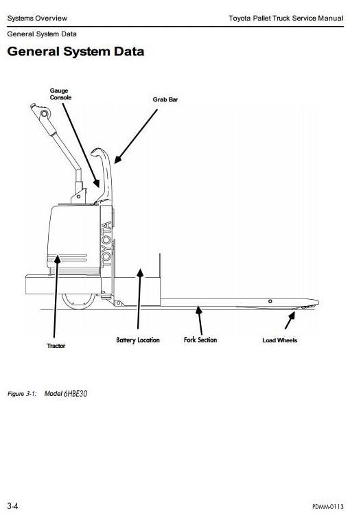 Toyota 6HBC30,6HBC40,6HBE30,6HBE40,6HBW30, 6TB50 Electric Pallet Truck SN:24000-26999 Service Manual