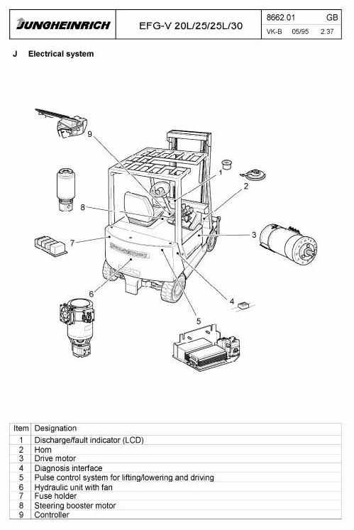 Jungheinrich EFG-VD25, EFG-VD30 (04.1997-01.2001) Electric ForkLift Truck Workshop Service Manual