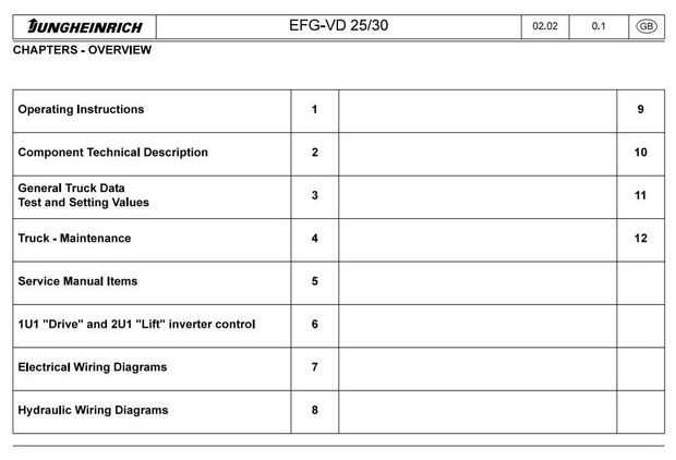 Jungheinrich EFG-VD25, EFG-VD30 (04.1997-01.2001) Electric ForkLift Truck Workshop Service Manual