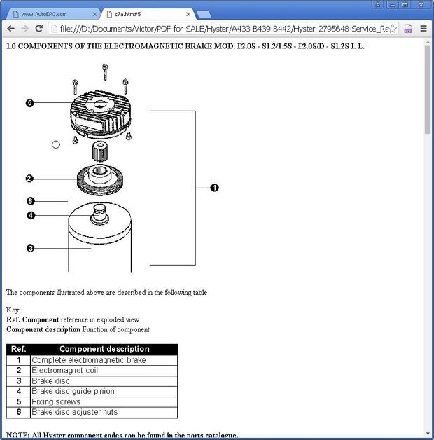 Hyster P2.0SD, P2.0S, S1.2S, S1.5S Pallet Stacker A433, B439, B442 Series Workshop Service Manual