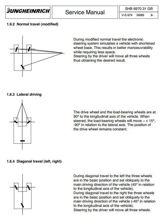 Jungheinrich ETV-Q20, ETV-Q25 (08.1989-04.2002) Electric Reach Truck Workshop Service Manual