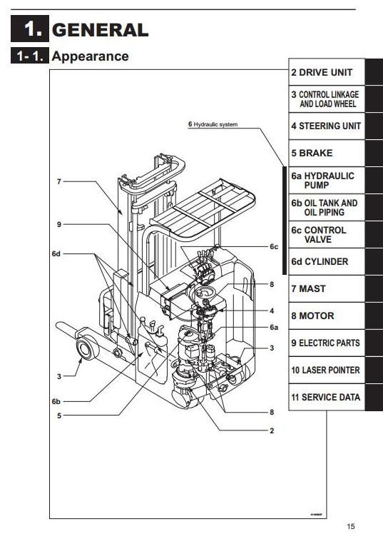 Mitsubishi Reach Truck RBS9-RBS10-RBS13-RBS14-RBS15-RBS18-RBS20-RBS25-RBS30(W,L,WL)CA Service Manual