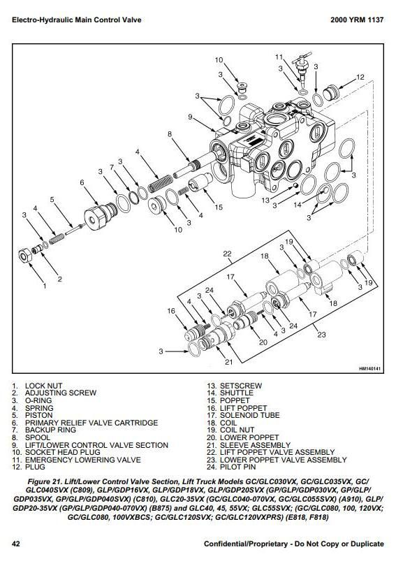Yale GDP60VX, GDP70VX, GLP60VX, GLP70VX Diesel/LPG Forklift Truck E878 Series Service Manual (EU)