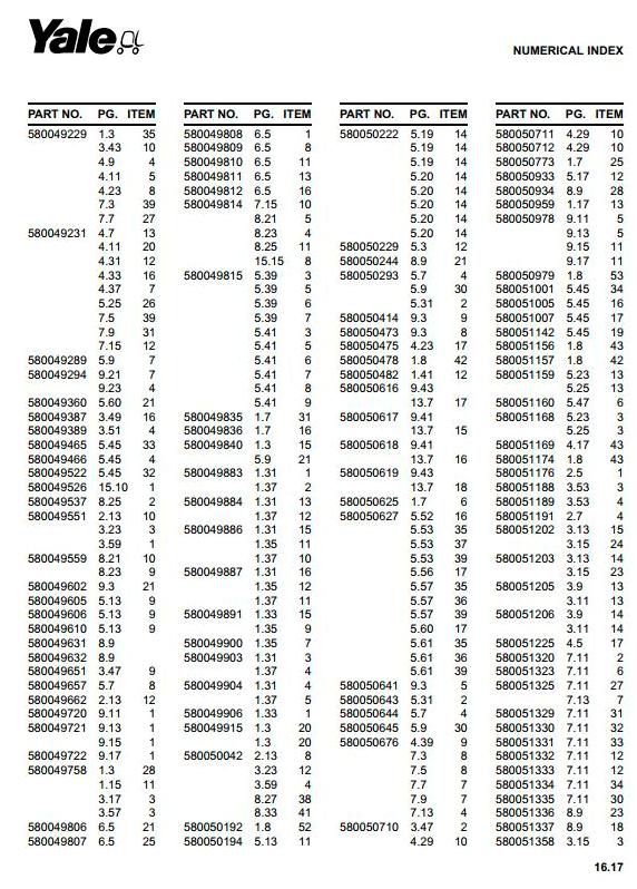 Yale GLP/GDP 20VX, GLP/GDP 25VX, GLP/GDP 30VX, GLP/GDP 35VX Forklift Truck B875 Series Parts Manual