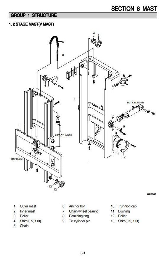 Hyundai 20D-7, 25D-7, 30D-7, 33D-7 Diesel Forklift Truck Workshop Service Manual